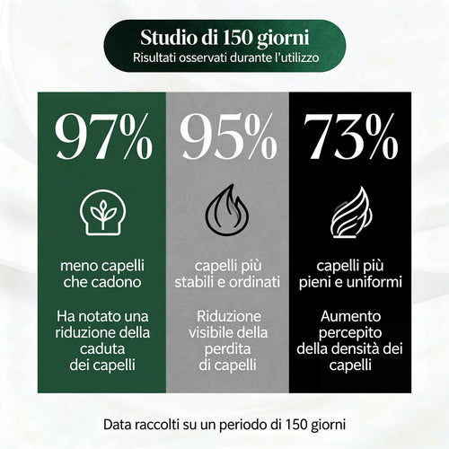 SIERO BIO-GROWTH